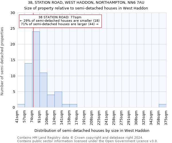 38, STATION ROAD, WEST HADDON, NORTHAMPTON, NN6 7AU: Size of property relative to detached houses in West Haddon