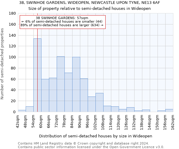 38, SWINHOE GARDENS, WIDEOPEN, NEWCASTLE UPON TYNE, NE13 6AF: Size of property relative to detached houses in Wideopen