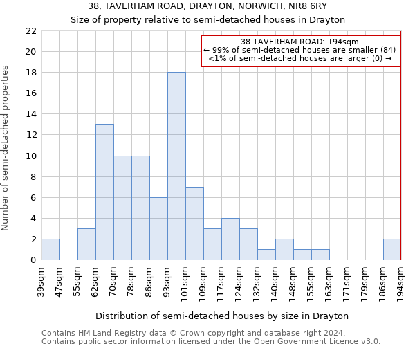 38, TAVERHAM ROAD, DRAYTON, NORWICH, NR8 6RY: Size of property relative to detached houses in Drayton