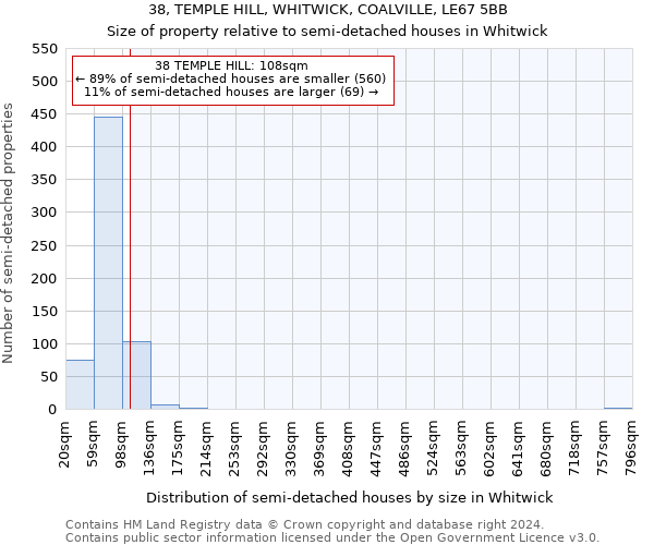 38, TEMPLE HILL, WHITWICK, COALVILLE, LE67 5BB: Size of property relative to detached houses in Whitwick