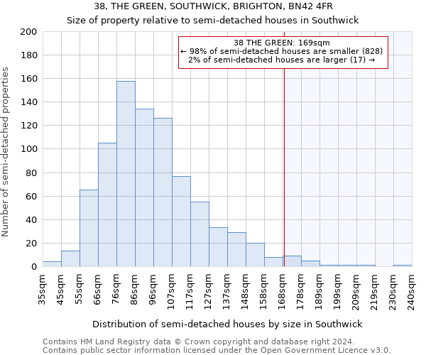 38, THE GREEN, SOUTHWICK, BRIGHTON, BN42 4FR: Size of property relative to detached houses in Southwick