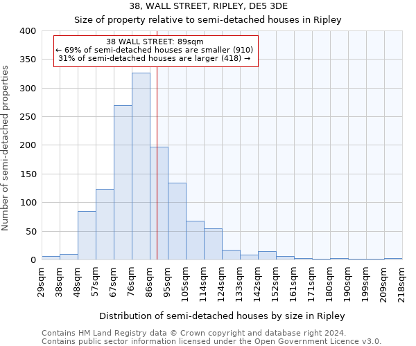 38, WALL STREET, RIPLEY, DE5 3DE: Size of property relative to detached houses in Ripley