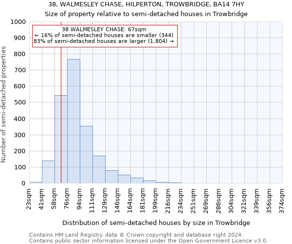 38, WALMESLEY CHASE, HILPERTON, TROWBRIDGE, BA14 7HY: Size of property relative to detached houses in Trowbridge