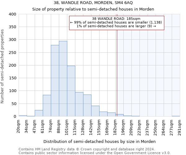 38, WANDLE ROAD, MORDEN, SM4 6AQ: Size of property relative to detached houses in Morden