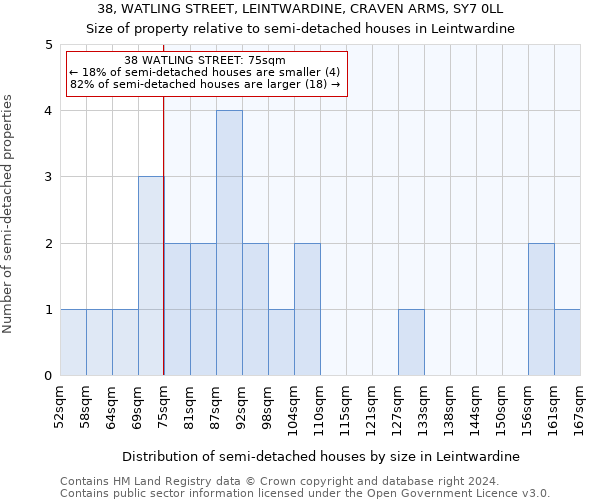 38, WATLING STREET, LEINTWARDINE, CRAVEN ARMS, SY7 0LL: Size of property relative to detached houses in Leintwardine