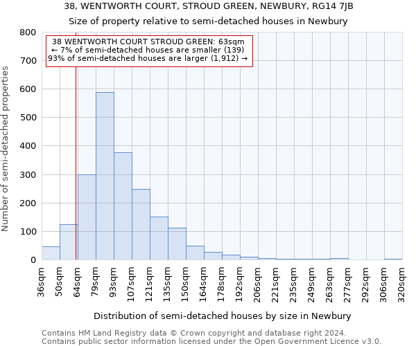 38, WENTWORTH COURT, STROUD GREEN, NEWBURY, RG14 7JB: Size of property relative to detached houses in Newbury