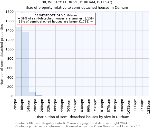 38, WESTCOTT DRIVE, DURHAM, DH1 5AQ: Size of property relative to detached houses in Durham