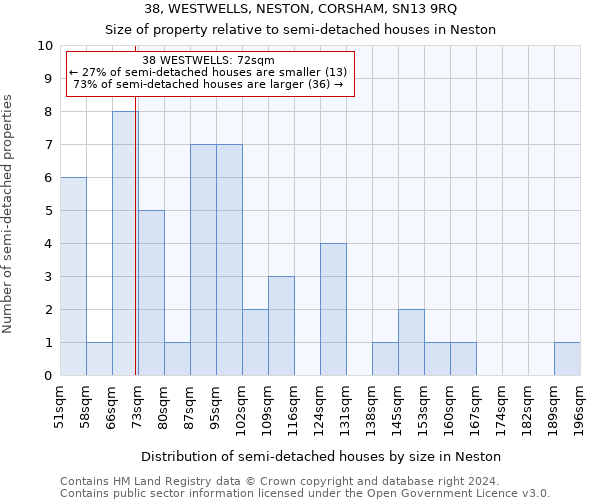 38, WESTWELLS, NESTON, CORSHAM, SN13 9RQ: Size of property relative to detached houses in Neston