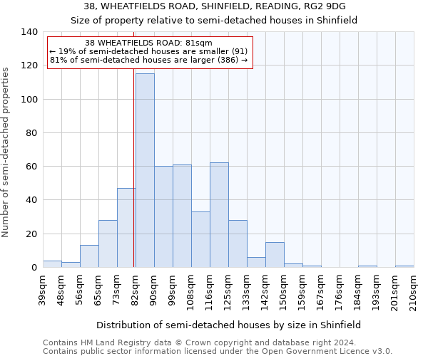 38, WHEATFIELDS ROAD, SHINFIELD, READING, RG2 9DG: Size of property relative to detached houses in Shinfield