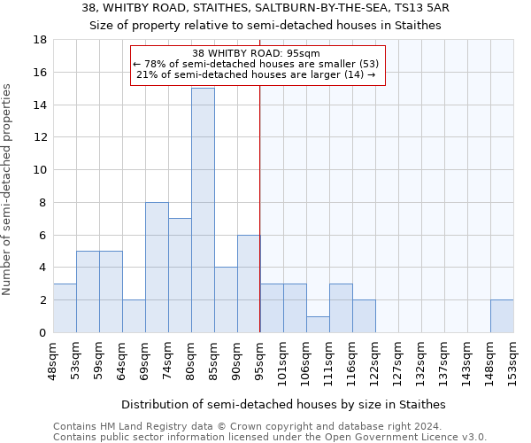 38, WHITBY ROAD, STAITHES, SALTBURN-BY-THE-SEA, TS13 5AR: Size of property relative to detached houses in Staithes