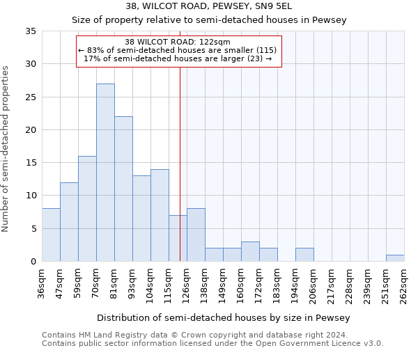 38, WILCOT ROAD, PEWSEY, SN9 5EL: Size of property relative to detached houses in Pewsey