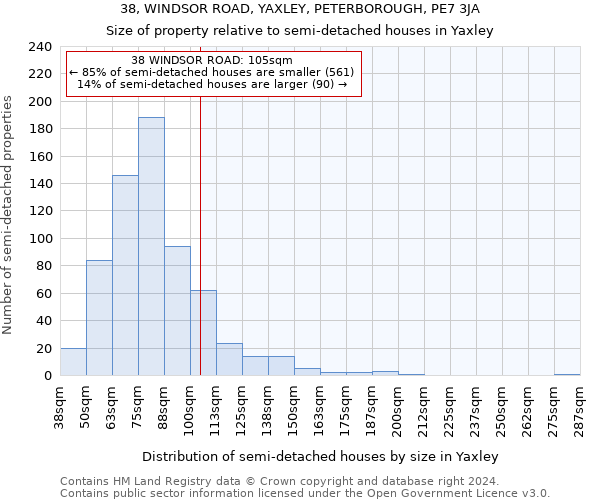 38, WINDSOR ROAD, YAXLEY, PETERBOROUGH, PE7 3JA: Size of property relative to detached houses in Yaxley