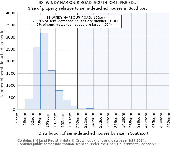 38, WINDY HARBOUR ROAD, SOUTHPORT, PR8 3DU: Size of property relative to detached houses in Southport