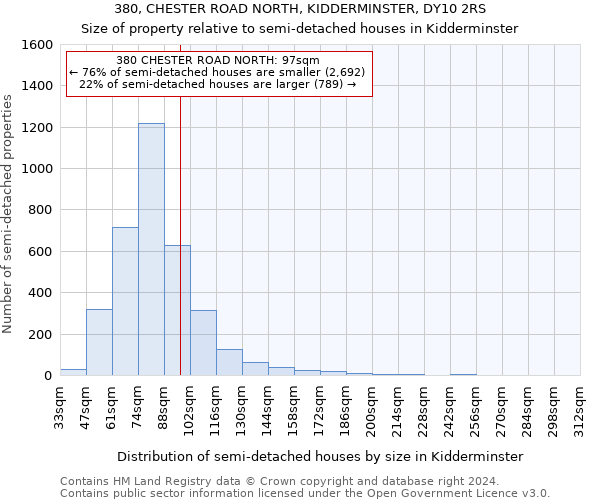 380, CHESTER ROAD NORTH, KIDDERMINSTER, DY10 2RS: Size of property relative to detached houses in Kidderminster