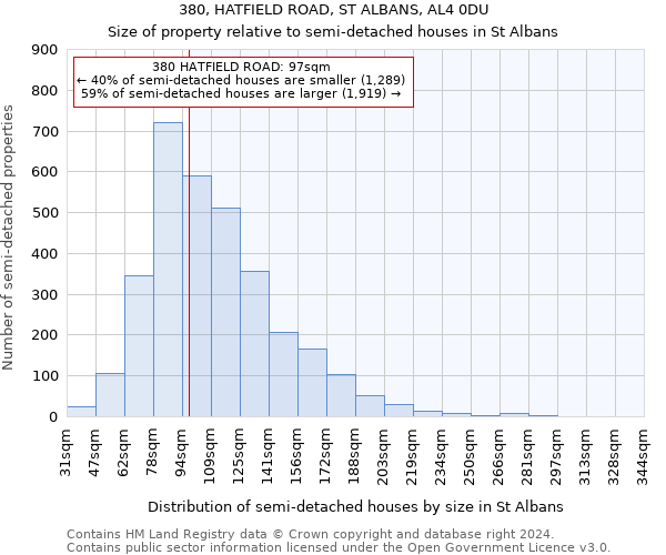 380, HATFIELD ROAD, ST ALBANS, AL4 0DU: Size of property relative to detached houses in St Albans