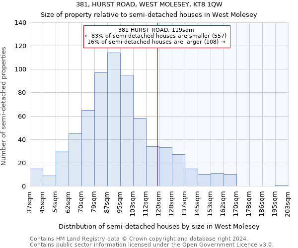 381, HURST ROAD, WEST MOLESEY, KT8 1QW: Size of property relative to detached houses in West Molesey