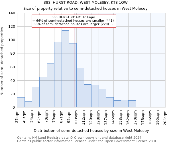 383, HURST ROAD, WEST MOLESEY, KT8 1QW: Size of property relative to detached houses in West Molesey