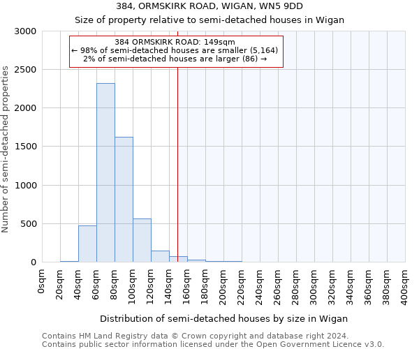 384, ORMSKIRK ROAD, WIGAN, WN5 9DD: Size of property relative to detached houses in Wigan