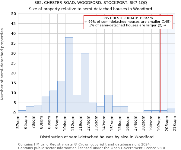 385, CHESTER ROAD, WOODFORD, STOCKPORT, SK7 1QQ: Size of property relative to detached houses in Woodford