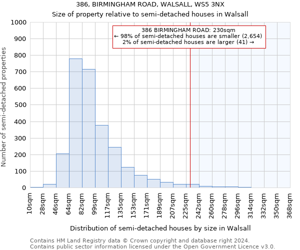 386, BIRMINGHAM ROAD, WALSALL, WS5 3NX: Size of property relative to detached houses in Walsall