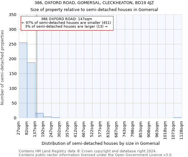 386, OXFORD ROAD, GOMERSAL, CLECKHEATON, BD19 4JZ: Size of property relative to detached houses in Gomersal