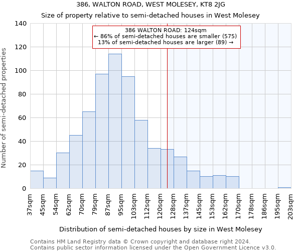 386, WALTON ROAD, WEST MOLESEY, KT8 2JG: Size of property relative to detached houses in West Molesey