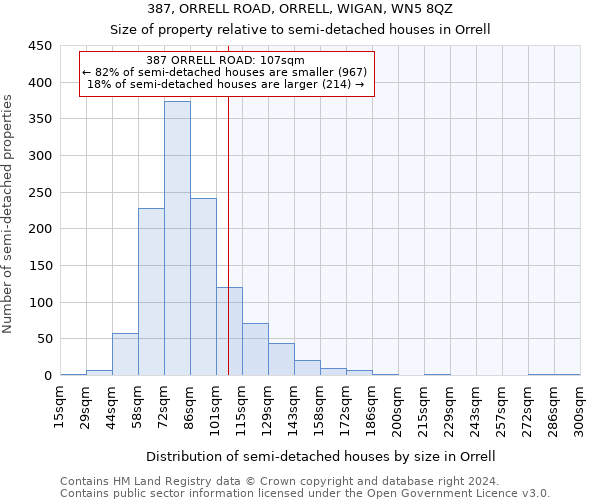 387, ORRELL ROAD, ORRELL, WIGAN, WN5 8QZ: Size of property relative to detached houses in Orrell