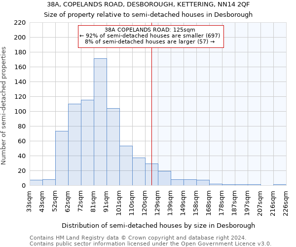 38A, COPELANDS ROAD, DESBOROUGH, KETTERING, NN14 2QF: Size of property relative to detached houses in Desborough