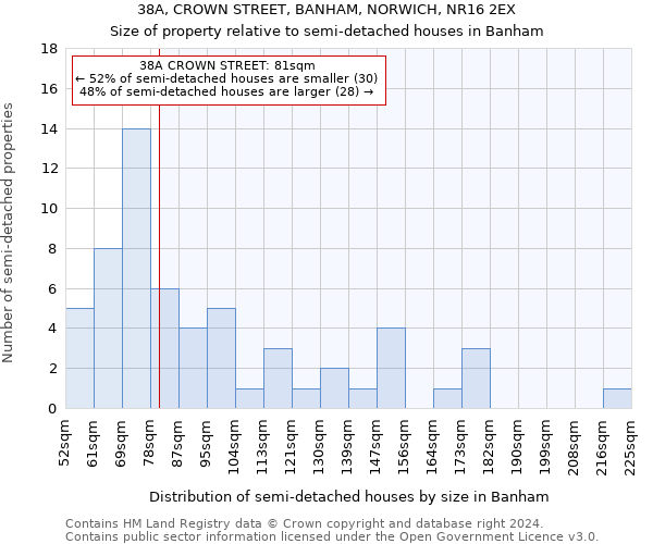 38A, CROWN STREET, BANHAM, NORWICH, NR16 2EX: Size of property relative to detached houses in Banham