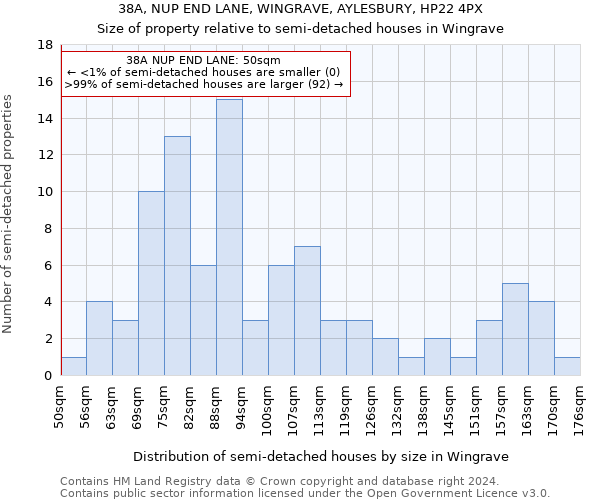 38A, NUP END LANE, WINGRAVE, AYLESBURY, HP22 4PX: Size of property relative to detached houses in Wingrave