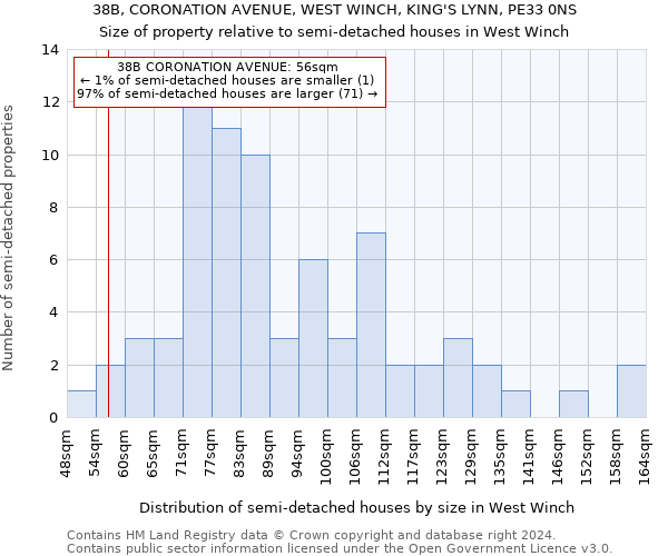 38B, CORONATION AVENUE, WEST WINCH, KING'S LYNN, PE33 0NS: Size of property relative to detached houses in West Winch