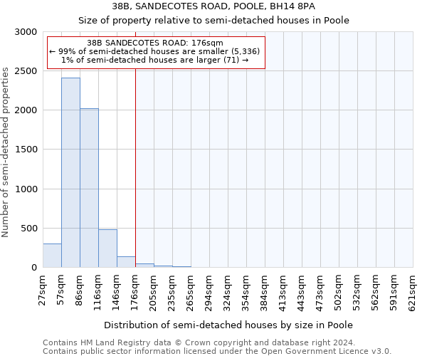 38B, SANDECOTES ROAD, POOLE, BH14 8PA: Size of property relative to detached houses in Poole