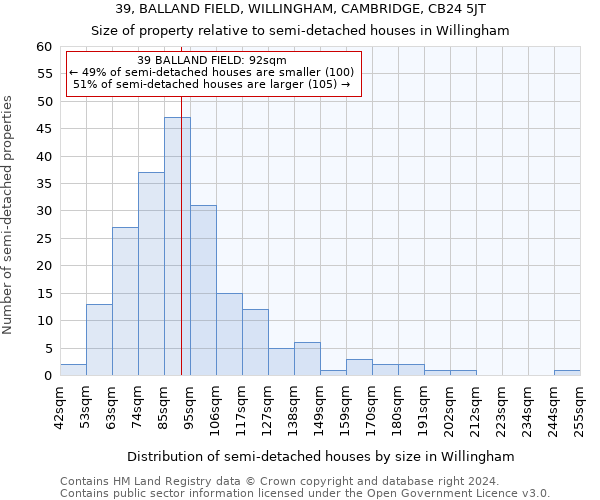 39, BALLAND FIELD, WILLINGHAM, CAMBRIDGE, CB24 5JT: Size of property relative to detached houses in Willingham