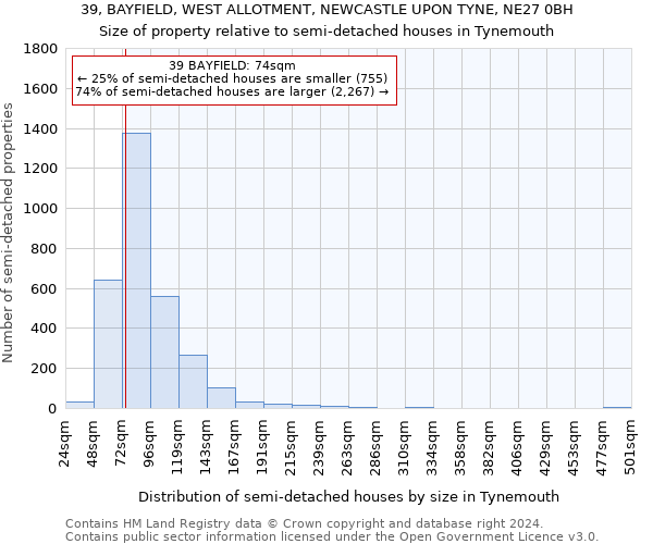 39, BAYFIELD, WEST ALLOTMENT, NEWCASTLE UPON TYNE, NE27 0BH: Size of property relative to detached houses in Tynemouth