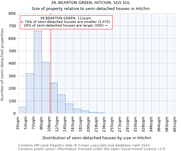 39, BEARTON GREEN, HITCHIN, SG5 1UL: Size of property relative to detached houses in Hitchin