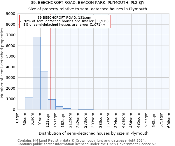 39, BEECHCROFT ROAD, BEACON PARK, PLYMOUTH, PL2 3JY: Size of property relative to detached houses in Plymouth