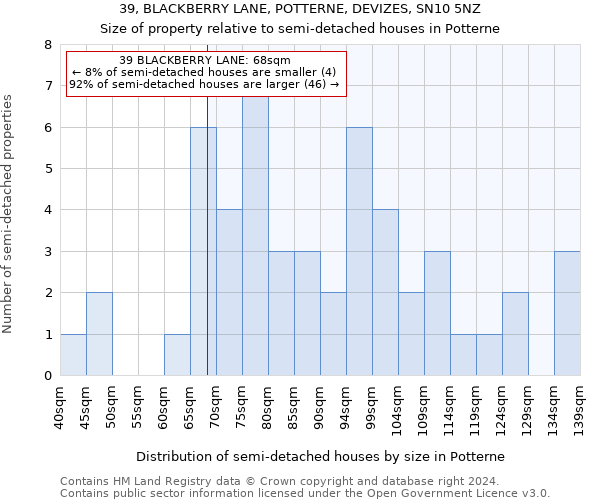 39, BLACKBERRY LANE, POTTERNE, DEVIZES, SN10 5NZ: Size of property relative to detached houses in Potterne