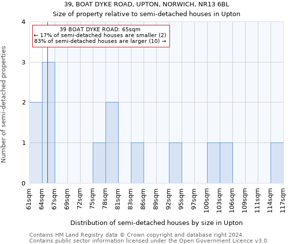 39, BOAT DYKE ROAD, UPTON, NORWICH, NR13 6BL: Size of property relative to detached houses in Upton