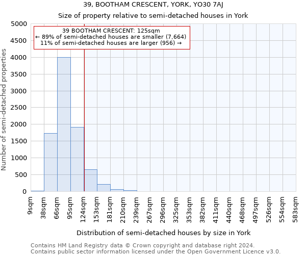 39, BOOTHAM CRESCENT, YORK, YO30 7AJ: Size of property relative to detached houses in York