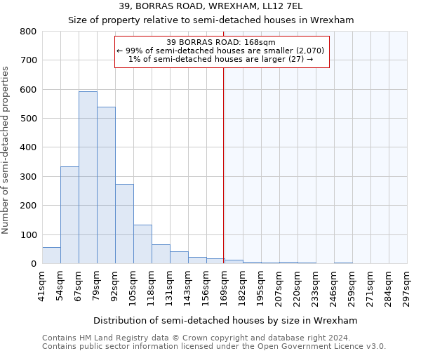 39, BORRAS ROAD, WREXHAM, LL12 7EL: Size of property relative to detached houses in Wrexham