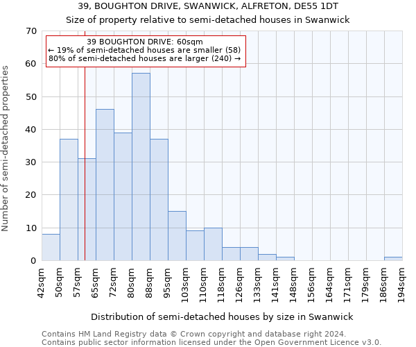 39, BOUGHTON DRIVE, SWANWICK, ALFRETON, DE55 1DT: Size of property relative to detached houses in Swanwick