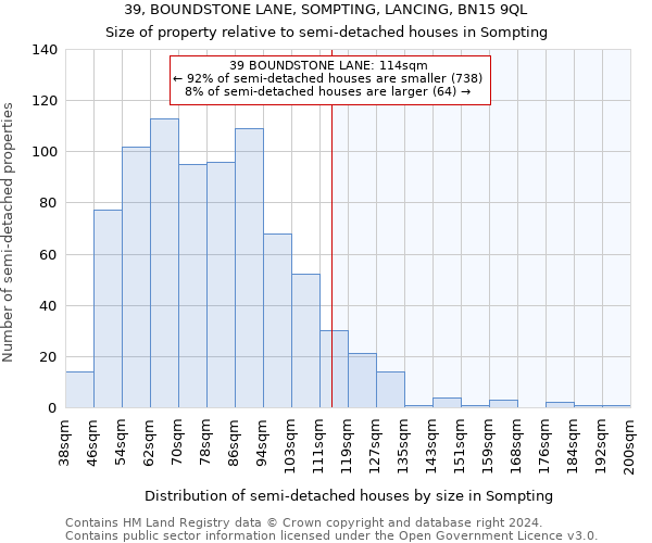 39, BOUNDSTONE LANE, SOMPTING, LANCING, BN15 9QL: Size of property relative to detached houses in Sompting