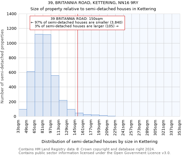 39, BRITANNIA ROAD, KETTERING, NN16 9RY: Size of property relative to detached houses in Kettering