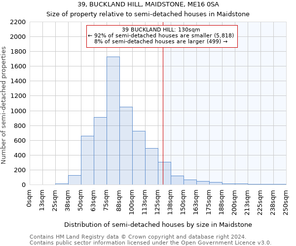 39, BUCKLAND HILL, MAIDSTONE, ME16 0SA: Size of property relative to detached houses in Maidstone