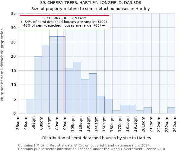 39, CHERRY TREES, HARTLEY, LONGFIELD, DA3 8DS: Size of property relative to detached houses in Hartley