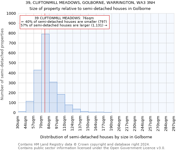 39, CLIFTONMILL MEADOWS, GOLBORNE, WARRINGTON, WA3 3NH: Size of property relative to detached houses in Golborne