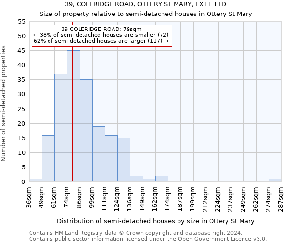 39, COLERIDGE ROAD, OTTERY ST MARY, EX11 1TD: Size of property relative to detached houses in Ottery St Mary