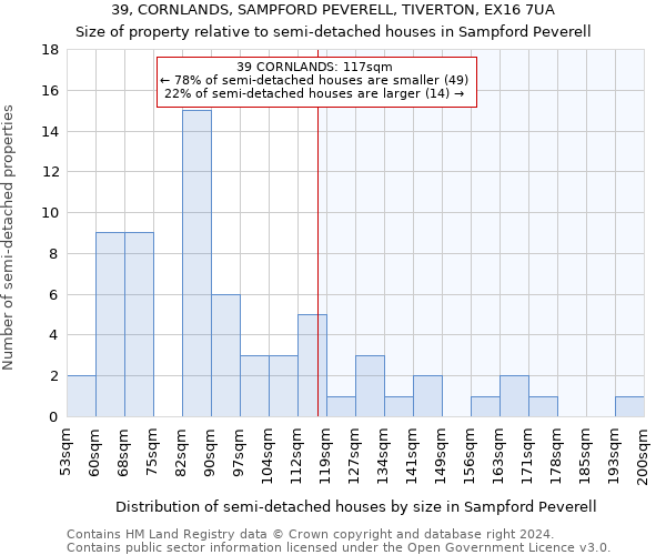 39, CORNLANDS, SAMPFORD PEVERELL, TIVERTON, EX16 7UA: Size of property relative to detached houses in Sampford Peverell