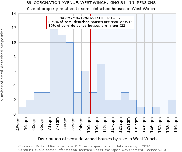 39, CORONATION AVENUE, WEST WINCH, KING'S LYNN, PE33 0NS: Size of property relative to detached houses in West Winch