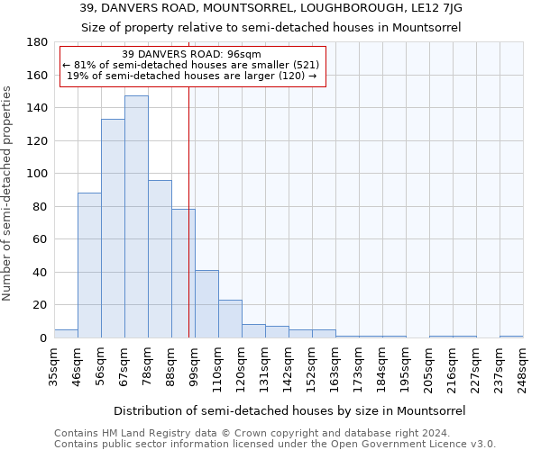 39, DANVERS ROAD, MOUNTSORREL, LOUGHBOROUGH, LE12 7JG: Size of property relative to detached houses in Mountsorrel